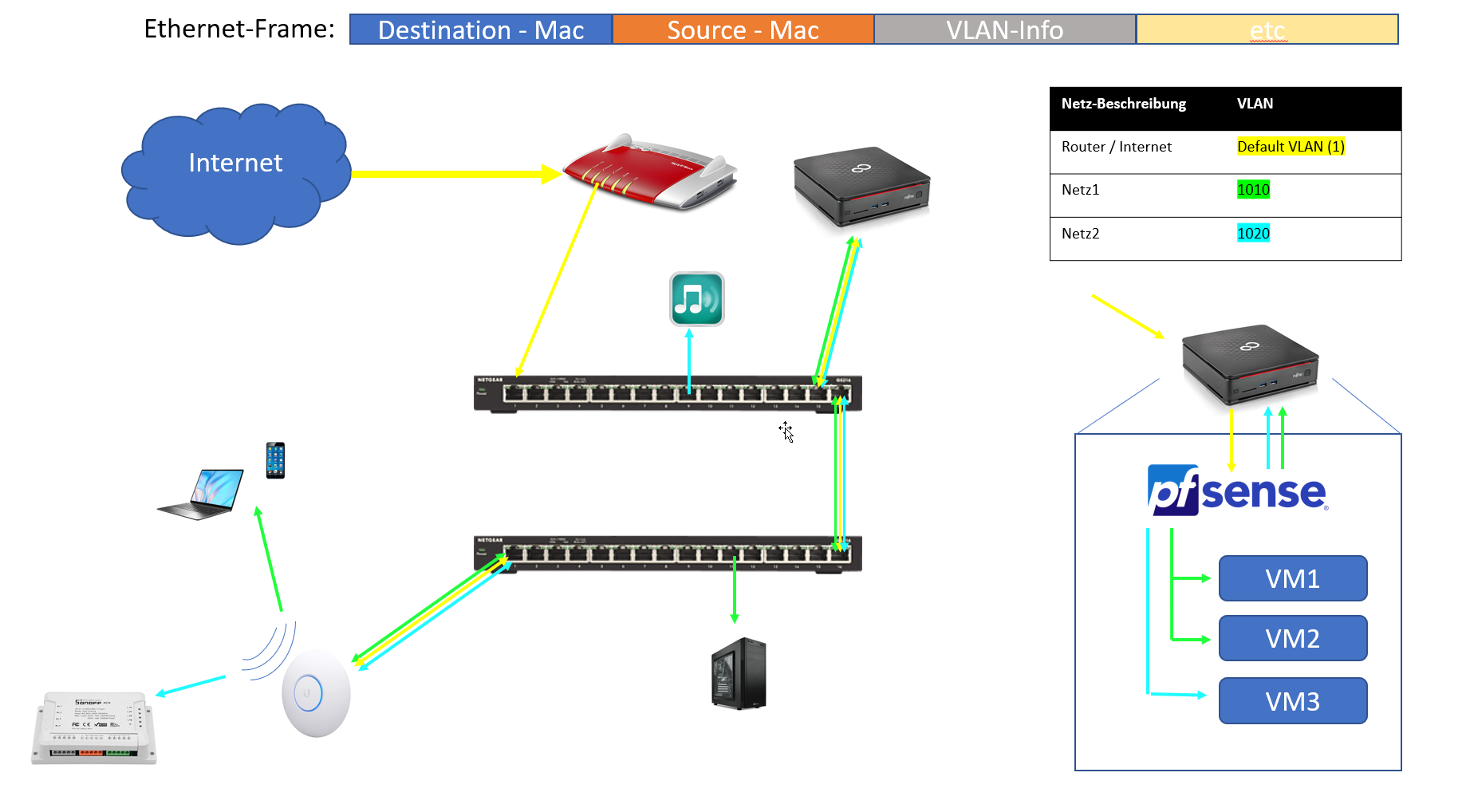 pfsense part2 5