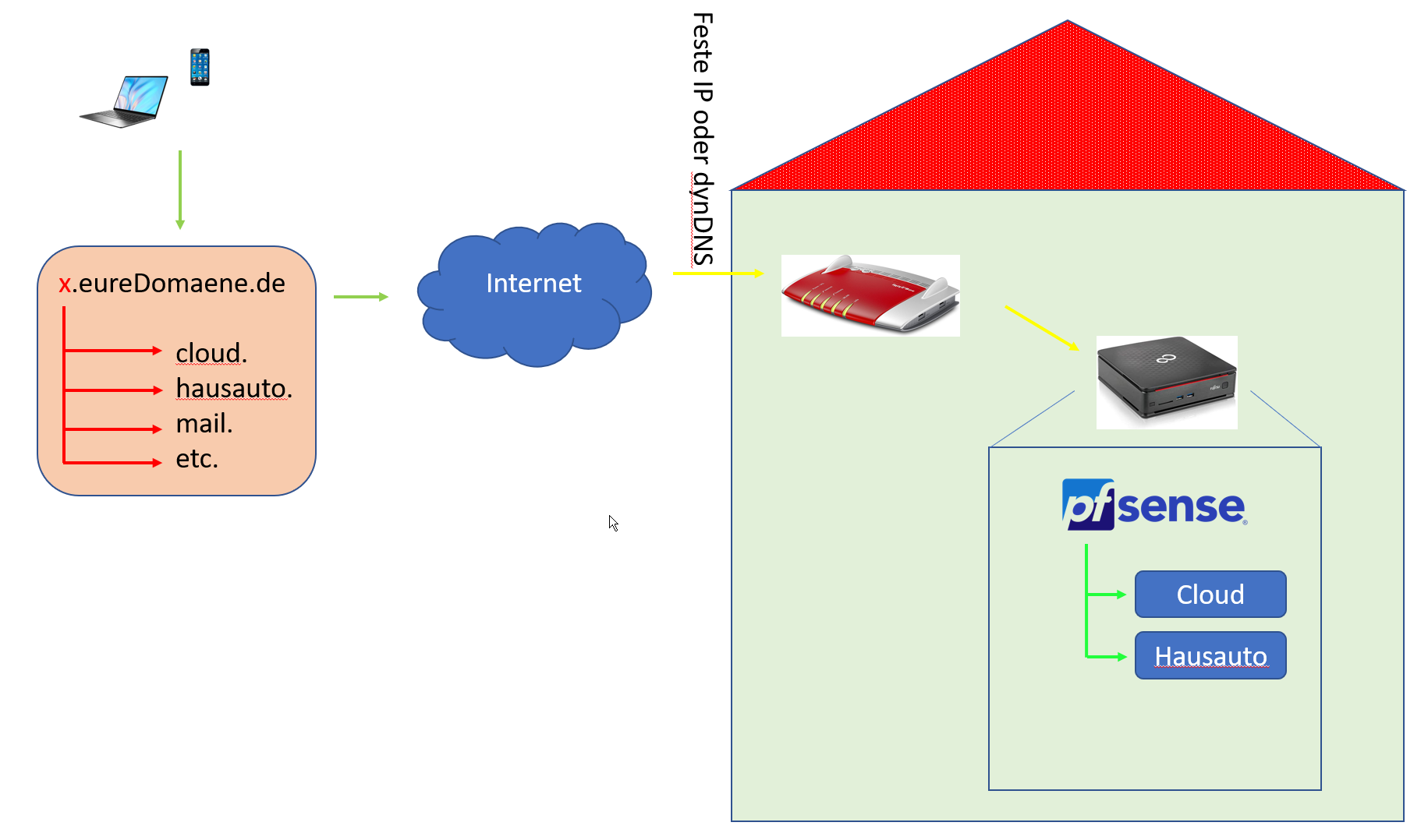 pfsense part5 03